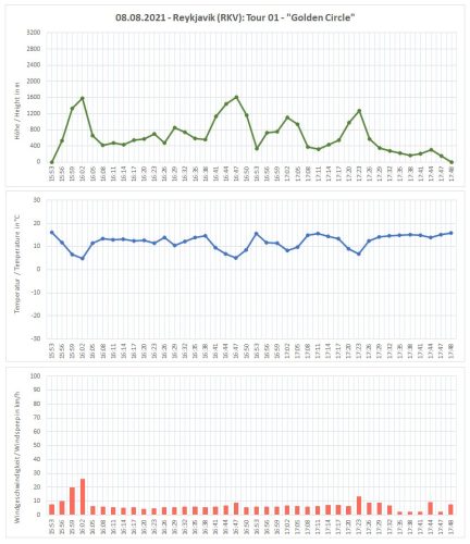 Flug0028 RKV-GoldenCircle Uebersicht02