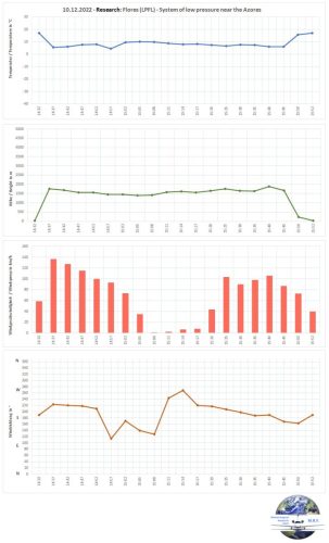 10122022 LPFL SystemOfLowPressure-Uebersicht02