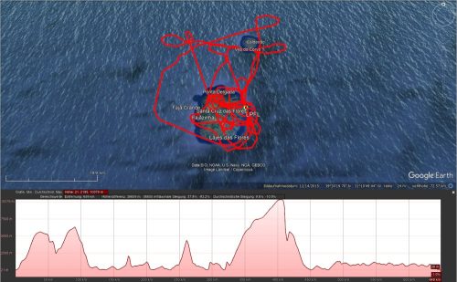 11122022 LPFL FlightTraining-Uebersicht01
