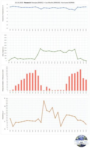 002-22102023-Flight02 Hurricane-NORMA-13