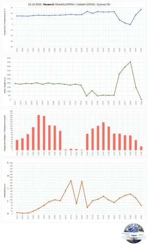 001-23102023-Flight01 Zyclone-TEJ-09