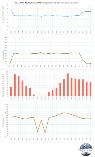 001-01112023-LFRB Measurements Uebersicht01