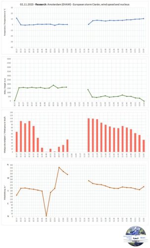 005-02112023-European-windstorm-Ciaran-09