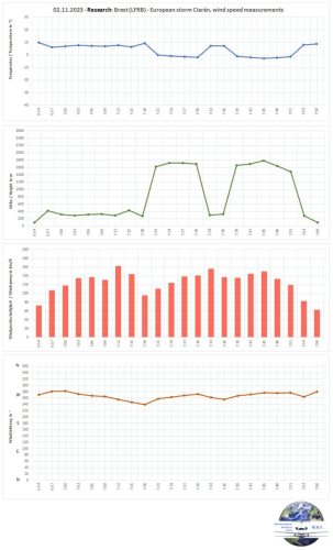 04-02112023-LFRB Measurements02 Uebersicht01