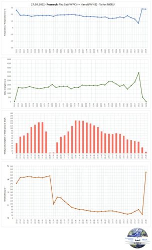 27092022 UIH-HAN Taifun-NORU-Uebersicht02