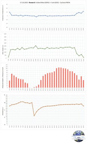 17102022 EIKN-EICK SturmtiefFREYA-Uebersicht02