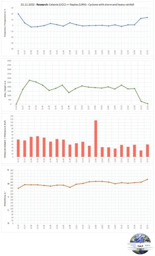 22112022 CTA-LIRN HeavyRain-Uebersicht02