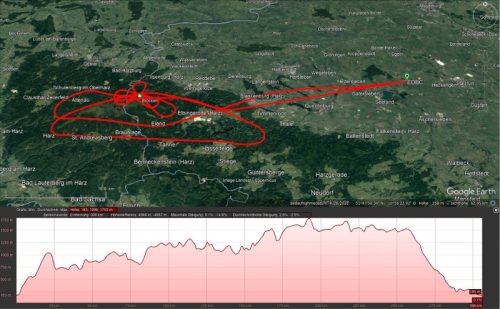 31122022 EDBC-Uebersicht01a