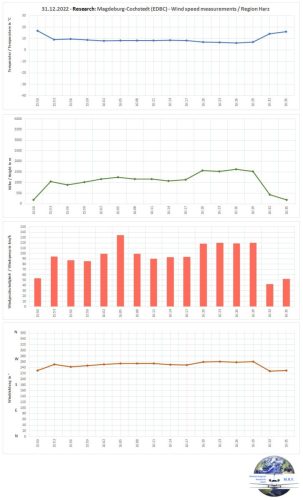 31122022 EDBC-Uebersicht02